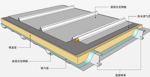 防水的新修建方法有什么？屋面保温层的质量一定要把控好